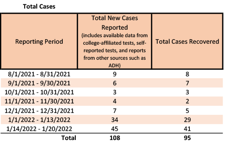 /uploadedimages/News/News_Releases/20220121-2 Total Cases.png